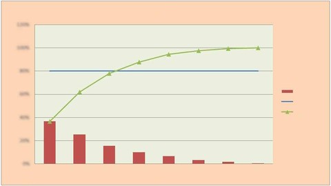 Pareto Analizi