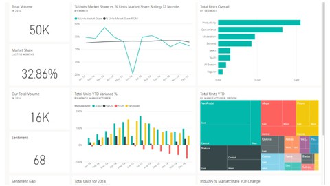 Power BI Dashboard for beginners