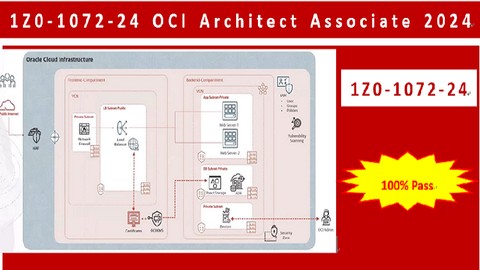 1Z0-1072-24 OCI  Architect Associate 2024