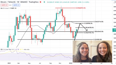 Predict Price Reversals Using Fibonacci Price Targets