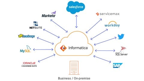 Learn Informatica Cloud - IICS