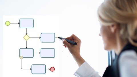 Modelamiento de Procesos usando el estándar BPMN