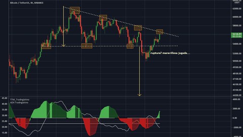 Aprende Analisis Tecnico con la Estrategia de TradingLatino