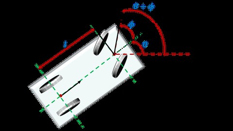 Modelado y Control de Vehículos Autónomos-Self Driving Cars