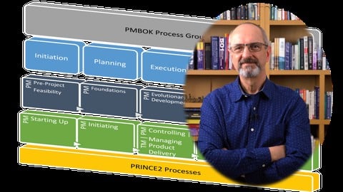 Mastering Project Management Fundamentals and Best Practice