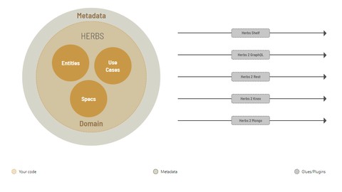 JavaScript, Testes, Documentação e Clean Architecture