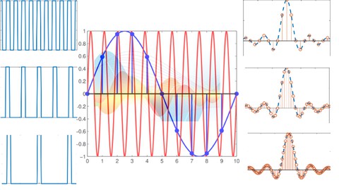 Undergraduate course on signals and systems(Course-II)