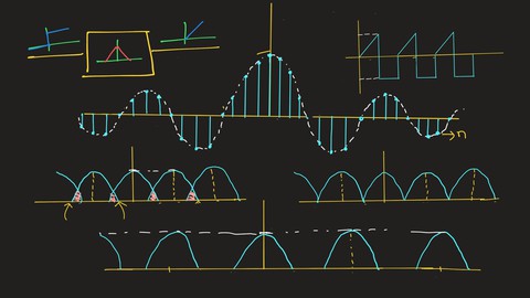 Undergraduate course on Signals and Systems(course-I)