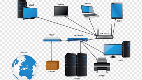 Network +Ağ bilgisi+subnet mask+ firewall