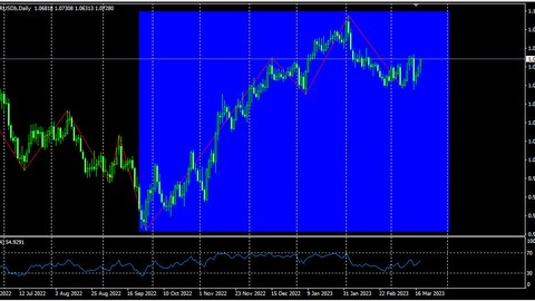 Background knowledge about Forex Trading though metatrader4