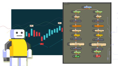 Forex Trading Robot Expert Advisor Development no Coding
