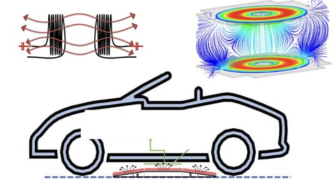 Research Adventure on Resonant Wireless Power Transfer