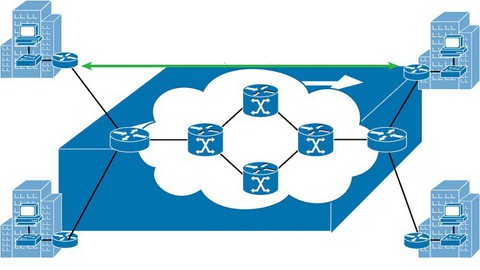 MPLS L2VPN - Any Transport over MPLS (AToM) by Arash Deljoo