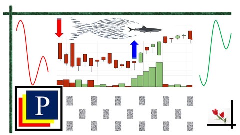 Technical Analysis 2. Trading with Conceptual Indicators