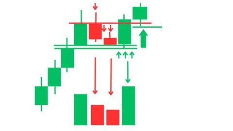 Candlestick Wicks Reading With Volume CWRV (part 1)