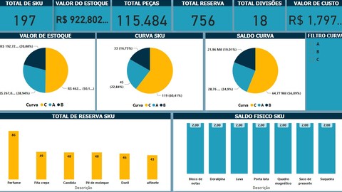 POWER BI INICIANTES