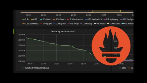 Maîtrisez Prometheus [2025]