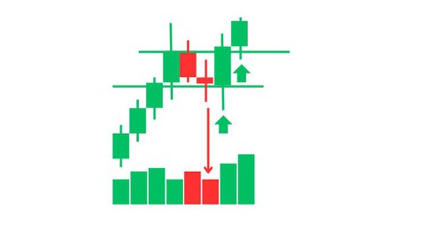 BINARY OPTIONS Volume Analysis (Bangla Version part 1)