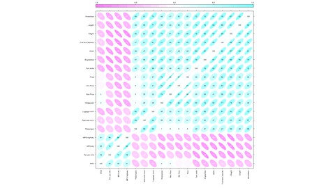 Case Studies in Data Mining with R