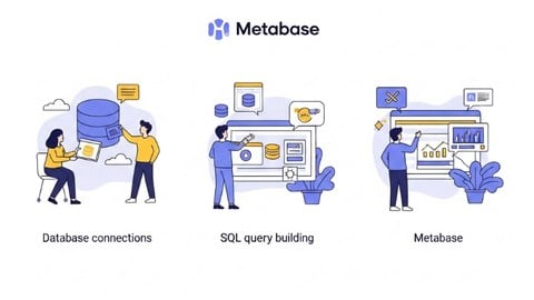 Metabase Business Intelligence Practice test