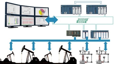 Oil Well Instrumentation and Control Systems