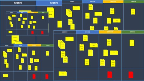 Kanban for Software Development