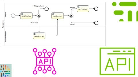 Data Governance: Integration Engineer Path Colibra
