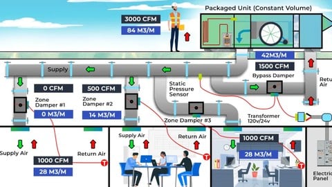 HVAC Systems & Solutions: The Ultimate Guide