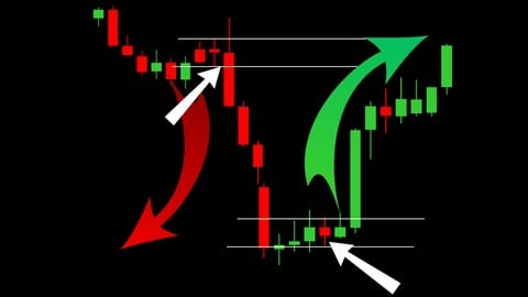 The Complete options trading stratergie to make daily income