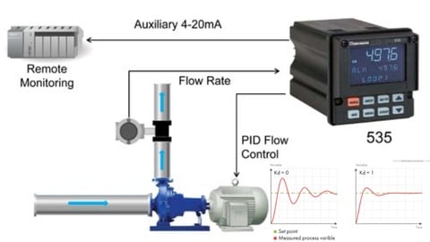 PID Controllers and Tuning: Practice Tests for Freshers