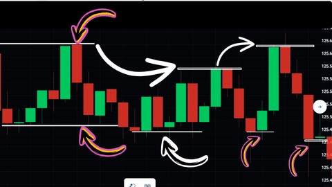 Binary option trading for sure profit in sideways market