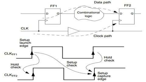 VLSI/FPGA Design P4: STA && DC Synthesis