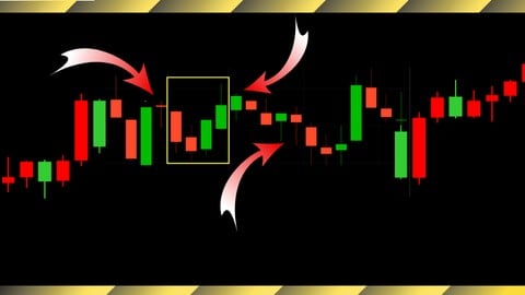 Binary option trading candlestick pattern based stratergies