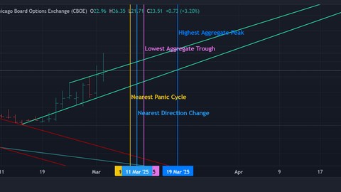 Learn how to trade the markets emotionally - the mental game