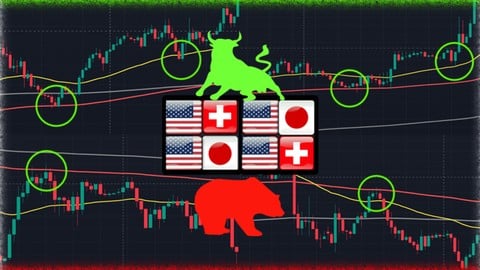 Engulfing Moving Average - Forex Trading Course and Strategy