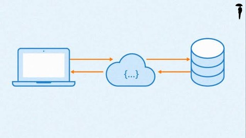 Como Funciona a Arquitetura HTTP REST
