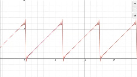 Análisis de Fourier 1a parte