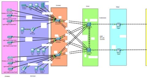 Hands on Cisco Packet Tracer: Create a Redundant Network