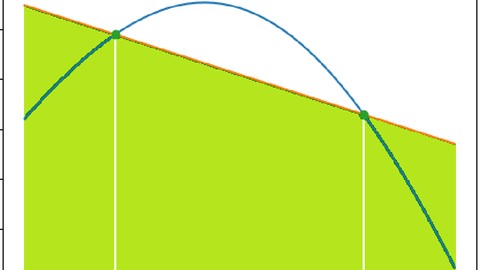 El método de la Cuadratura de Gauss