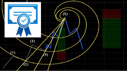 Trading con Fibonacci y Ondas de Elliott