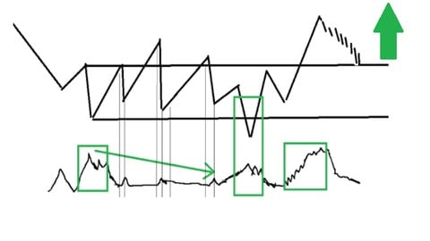 Introducción a la Metodología Wyckoff