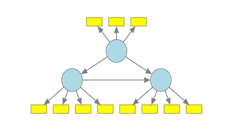 Conceptual Foundations of PLS Path Modeling