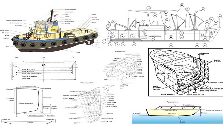 Curso Nomenclatura Naval Tecnica de Buques.