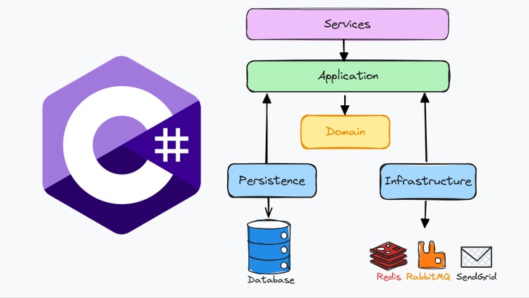 Arquitectura de Aplicaciones Empresariales con .NET 9