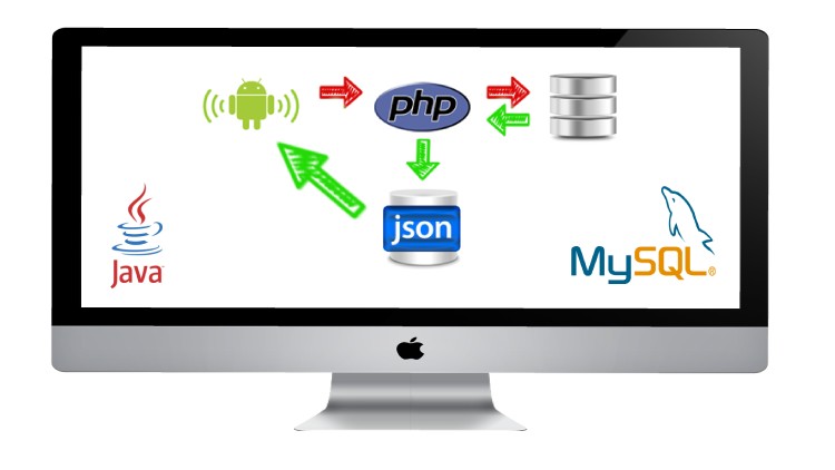 Php-Mysql-Retrofit Kullanarak Android Projeleri Geliştirme