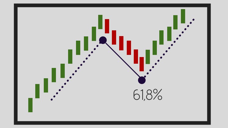 Trading con Fibonacci - Retrocesos y expansiones