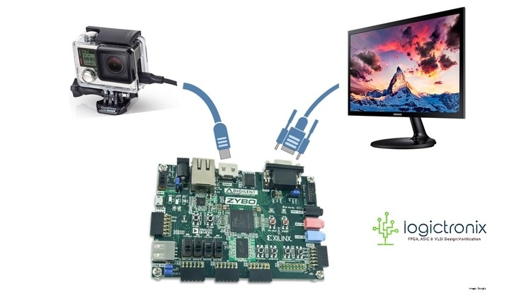 Video Processing with FPGA