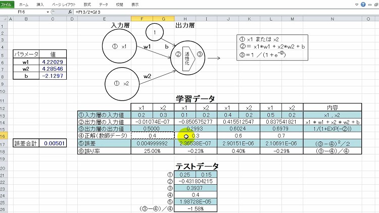 エクセルで学ぶディープラーニング