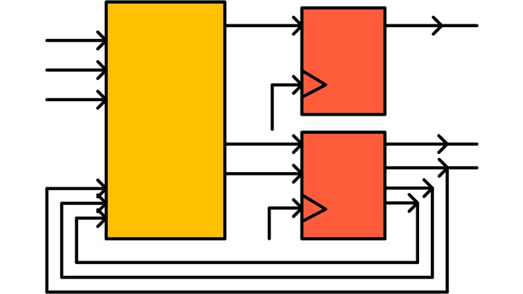 State Machines and VHDL Implementation of State Machines