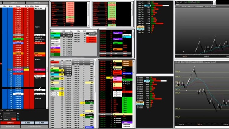 Tape Reading+Price Action p Investimento na Bolsa de Valores